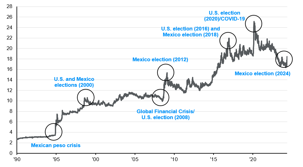 Morena Sweeps Mexico's General Election, Portending Policy Continuity